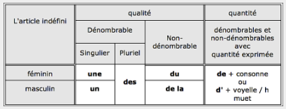 Article indéfini